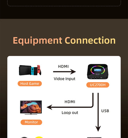 UNISHEEN 4K60 Game Streaming Equipment Live Broadcast 2160p OBS vMix Loopout PS5 Grabber Dongle VIDEO CAPTURE Card Box