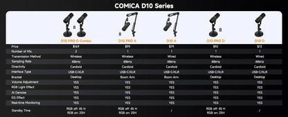COMICA D10/D10 PRO RGB Cardioid USB/XLR Dynamic Desktop Gaming Mic Wired/Wireless Microphone for Streaming Interview Podcast